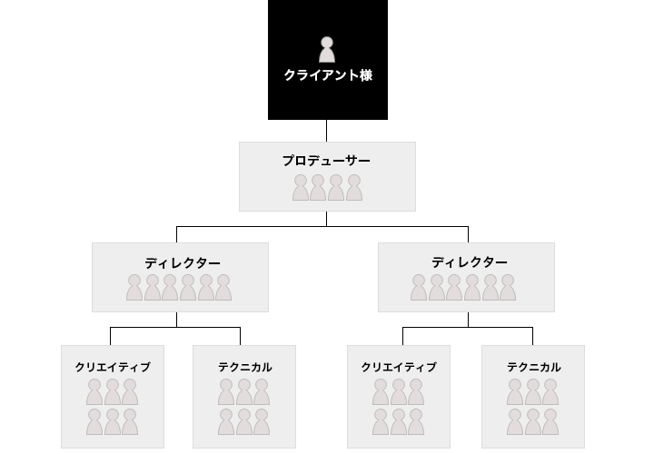 体制図